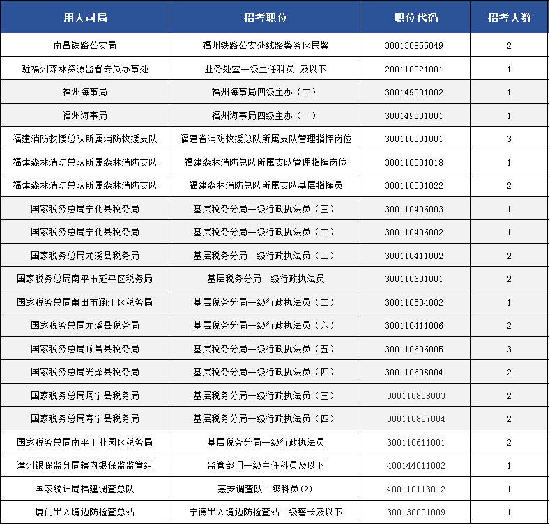 补人遗漏人口(3)