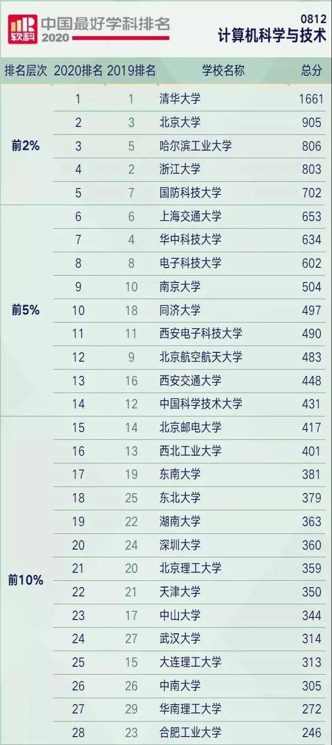 南京软件排名_南京烟(2)