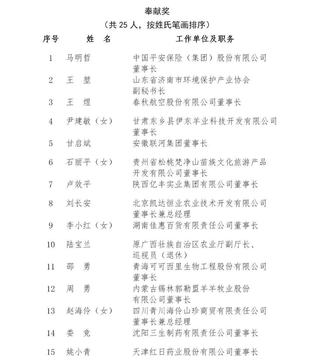 2020人口出生率东北垫底_垫底辣妹图片(3)