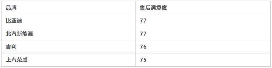 2020新能源汽车排名_2020年新能源汽车市场分析报告