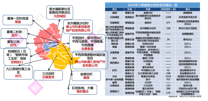 2020佛山市第三季度gdp_佛山第3 广东21市一季度GDP全出炉