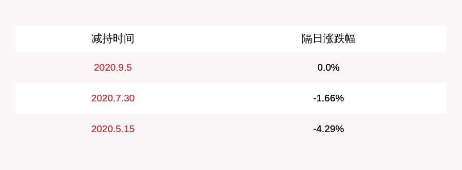 股份|华民股份：增发股东承诺发行完成后6个月内不减持