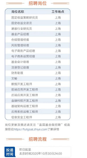 招聘|基金公司校园招聘来了！这些人才最抢手