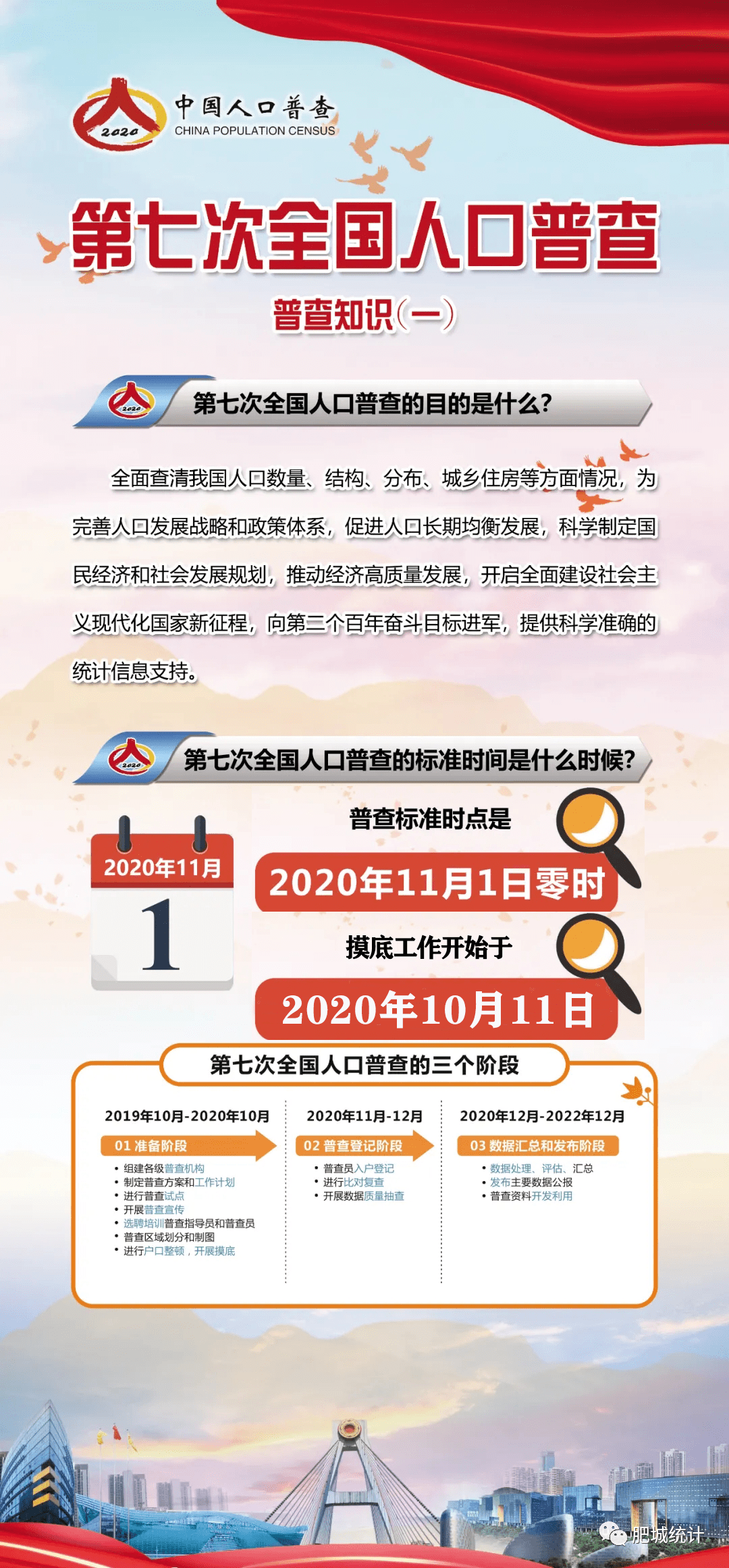 人口摸底和正式普查_人口普查