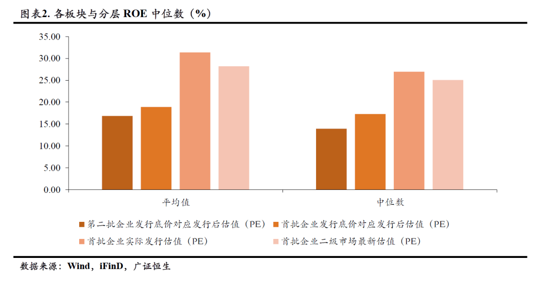 结构性|精选层“小IPO”又来了！券商：仍有结构性机会