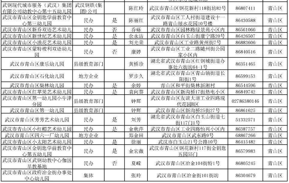 洪山区幼儿园一览表图片