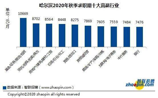 哈尔滨经济总量2020前三季度_哈尔滨临空经济范围图(2)