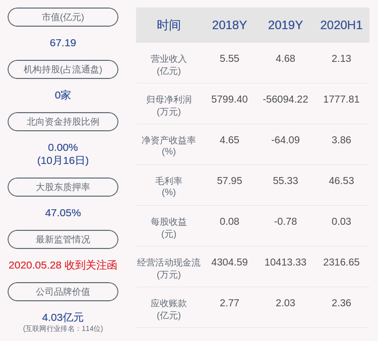 联通|富春股份：子公司预中标北京联通招标项目