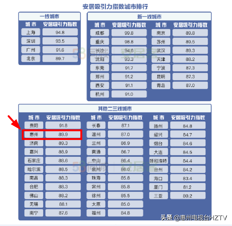 惠州2020在全国的排名_惠州市第一中学2020年招聘第二批学科骨干教师拟聘