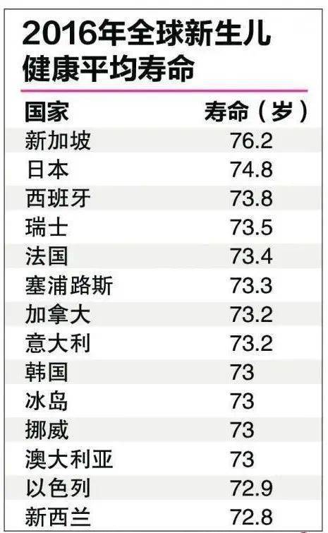 新加坡人均寿命_新加坡地图(3)