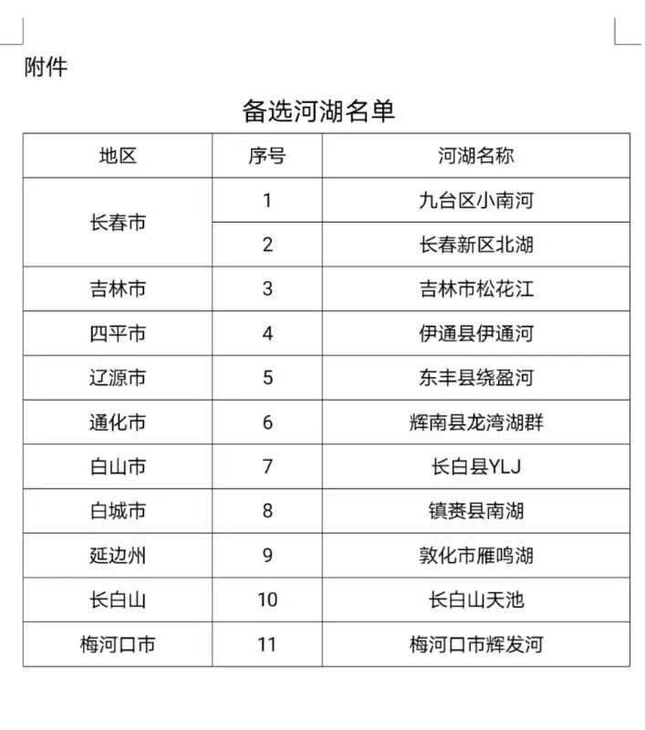 2020年白城总人口多少_2021年白城三中学区图(2)