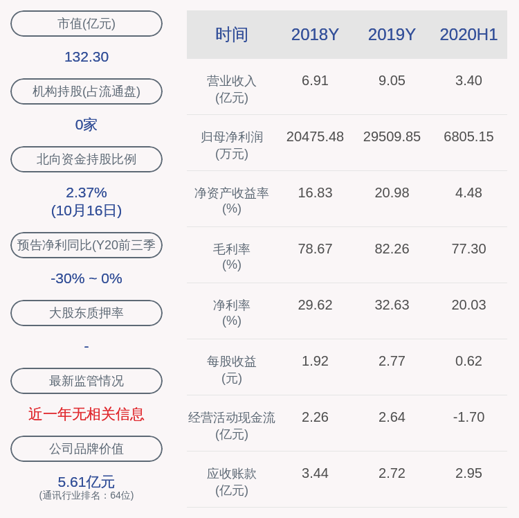 发布公告|中新赛克：股东因纽特尚未减持，减持计划时间已过半