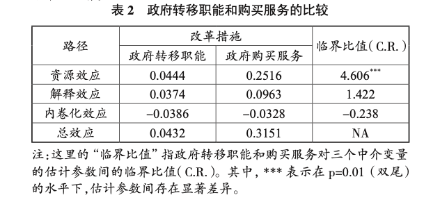 政府转移支付能计入gdp嘛_人均GDP相当,收入怎么少2万(2)