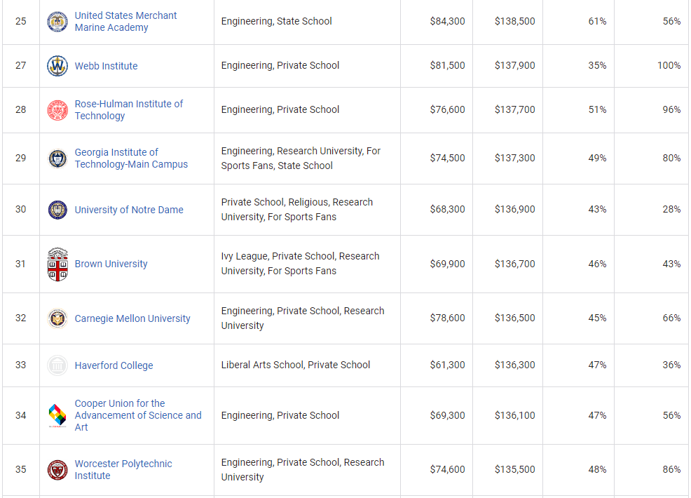 商学专业排名_张伟专业团队(2)