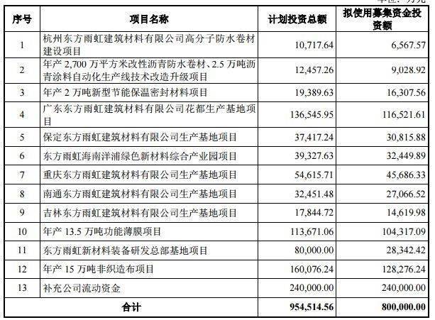 逻辑|比故事更精彩！同为今年大牛股，一家融资导致另两家闪崩，这逻辑你懂了吗？