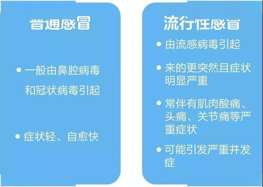 成都|你家孩子适合打流感疫苗吗？如何查询成都的流感疫苗信息？答案来了！