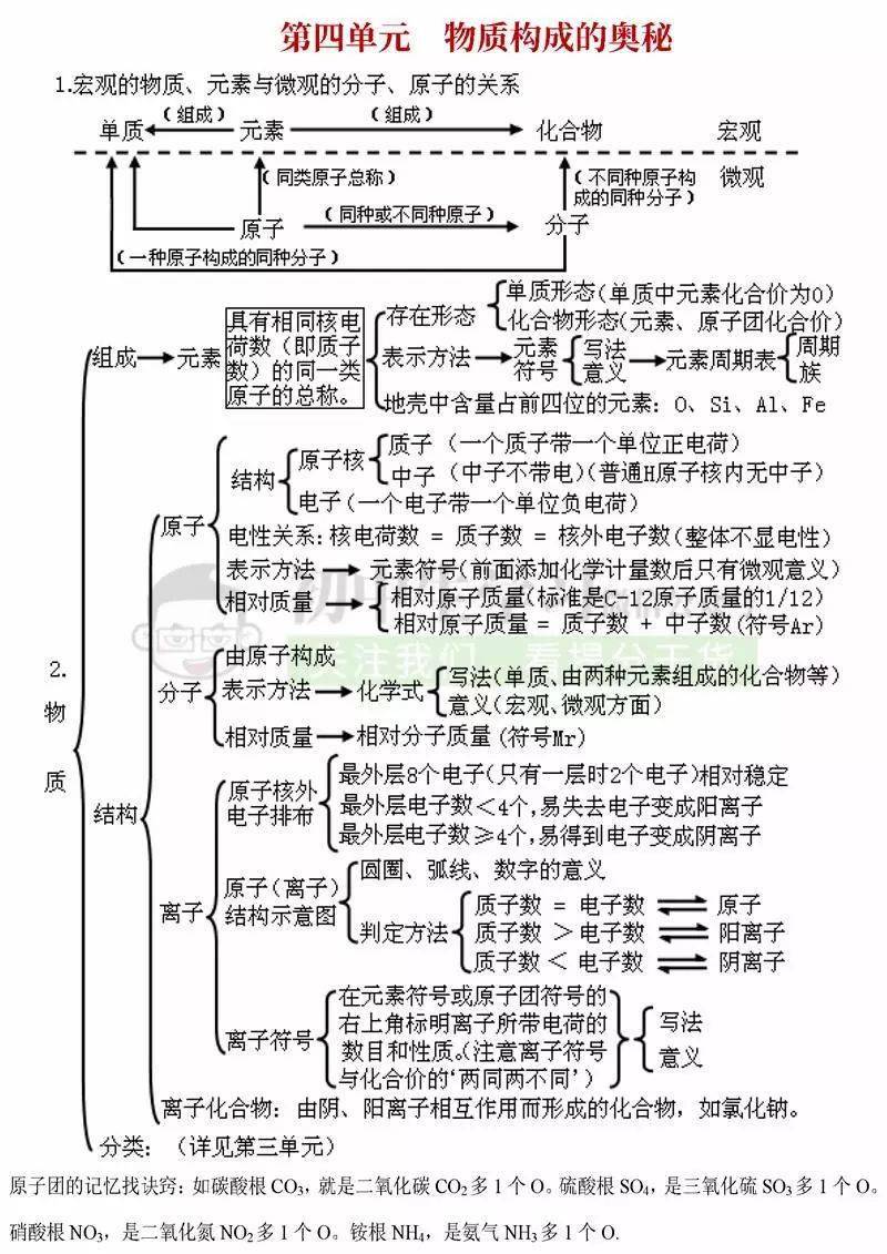 初中各科思维导图全汇总!涵盖三年各科所有知识点,预习复习必备!