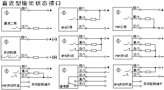 (5)(4)三线制开关out端状态:(3)两线式,三线式区别(2)npn传感器工作