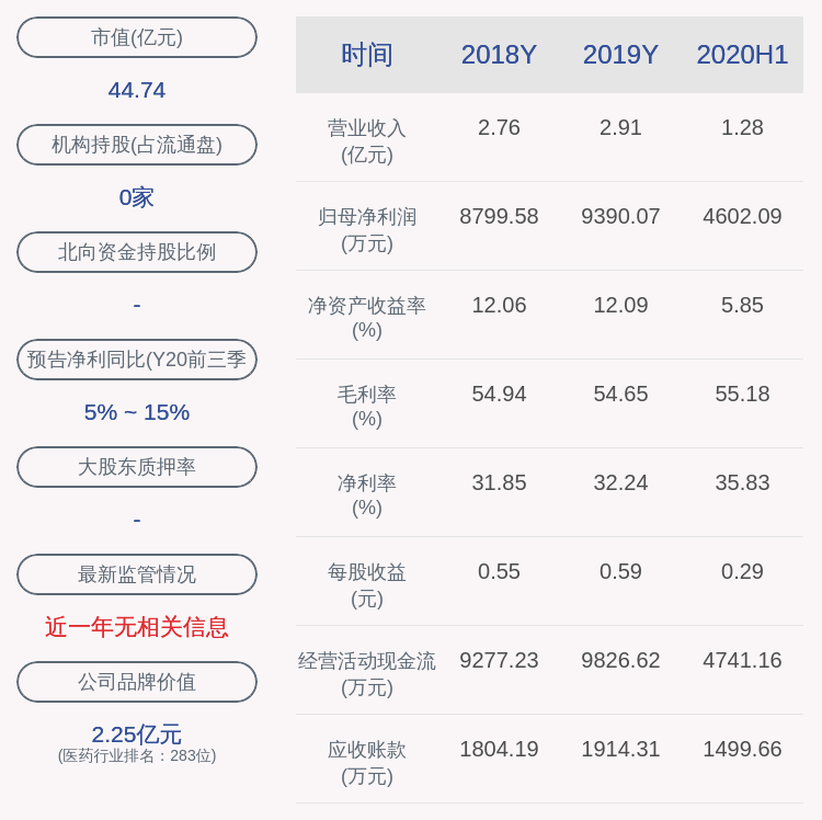 异动|交易异动！新光药业：不存在应披露而未披露的重大事项