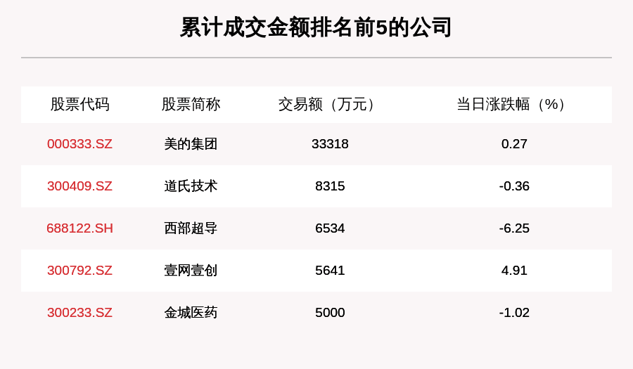 写作|透视大宗交易：10月19日共成交62笔，美的集团成交3.33亿元