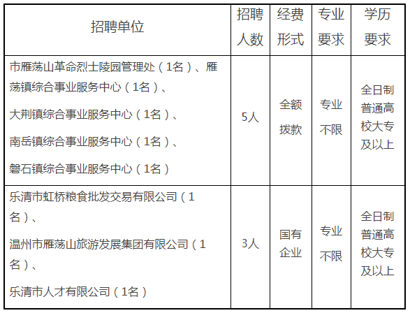 乐清市多少人口2020_乐清市地图