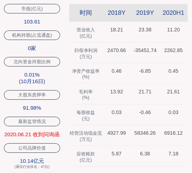 质押|大富科技：股东配天投资和孙尚传合计解除质押29067万股