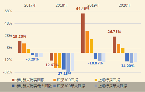 创新|科技赋能下的消费创新，这波跨界你关注了吗？