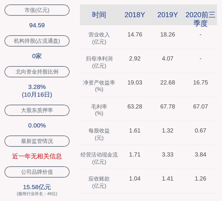 居留权|比音勒芬：2020年前三季度净利润约3.49亿元，同比增加12.01%