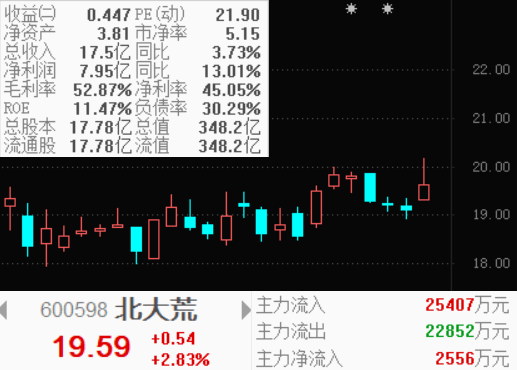 股市|玉米涨价看股市，哪个板块受益？哪个版块受损？