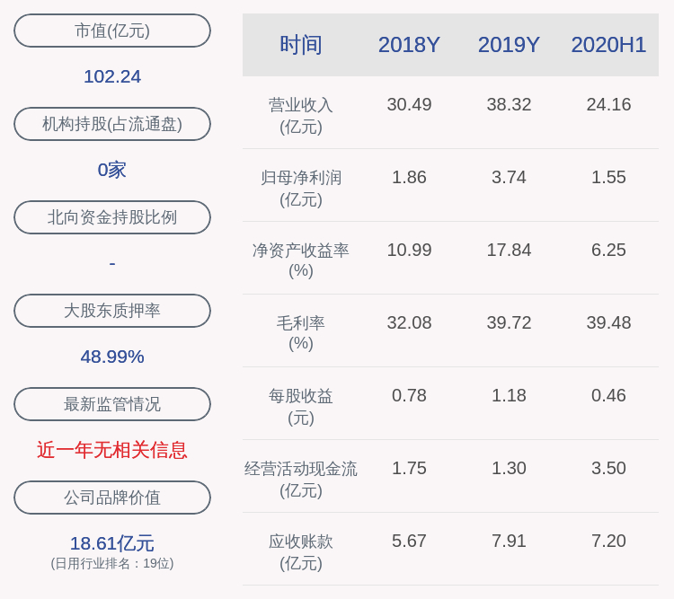 控股|梦百合：控股股东倪张根700万股解除质押