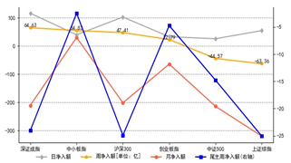 结构|李湛：资金回流与周期结构双重因素驱动A股震荡反弹