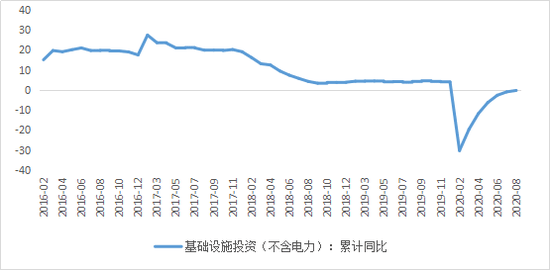 惠安gdp来源_憧憬疫苗传统经济股走强 恒指蓄势有望更上一层楼