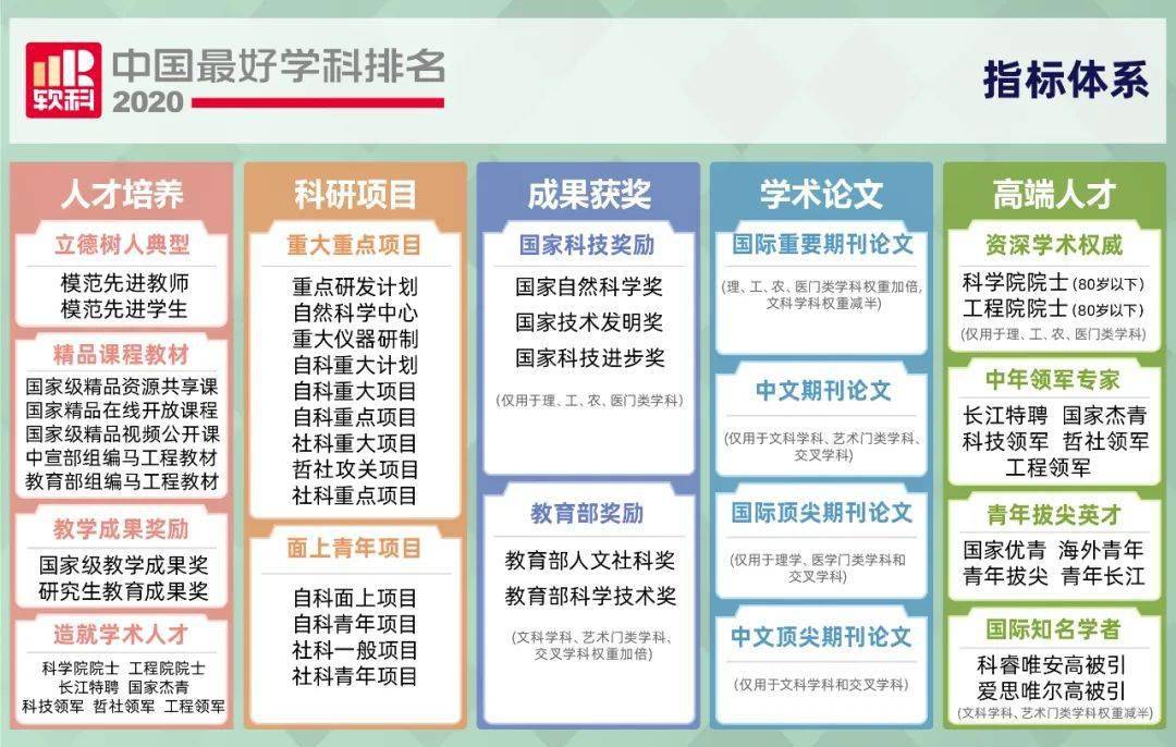 2020高考各科排名_2020年高考理科最难考的二十所大学排名,考上的都是真