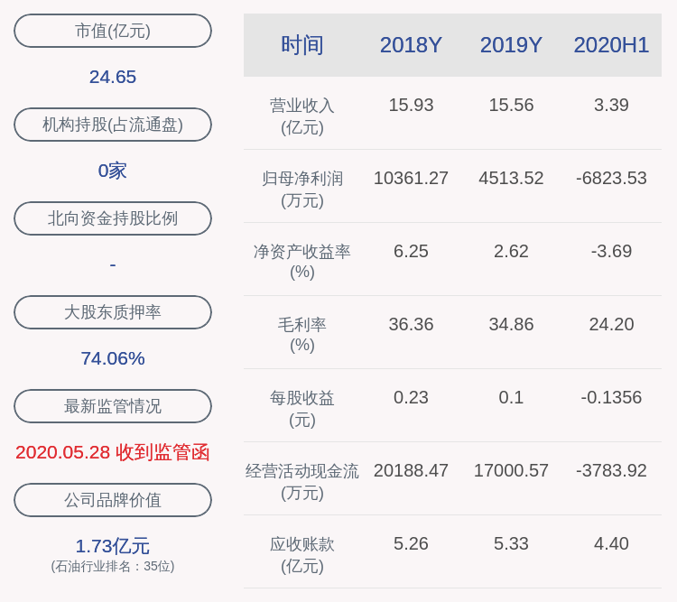 重组|通源石油：拟终止资产重组事项