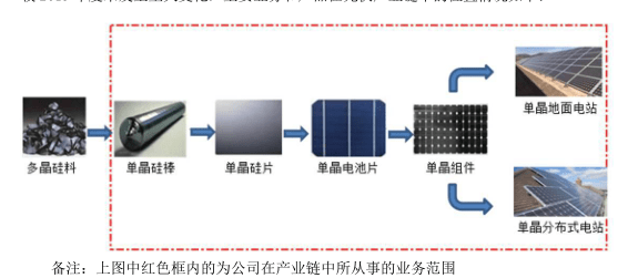 毛利|隆基股份大股东高位连续减持套现光伏龙头高毛利时代濒临终结