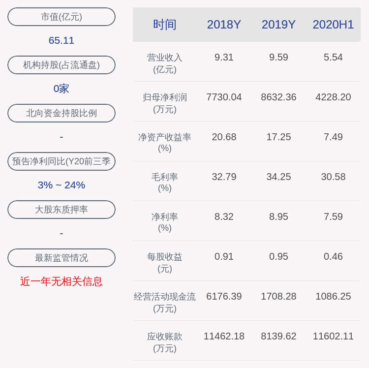 换手率|交易异动！ 若羽臣：不存在未披露重大事项