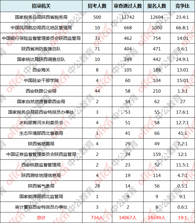 渭南市人口数量2021年_洛阳各区县人口排行榜曝光 市区常住人口多少 哪个区县