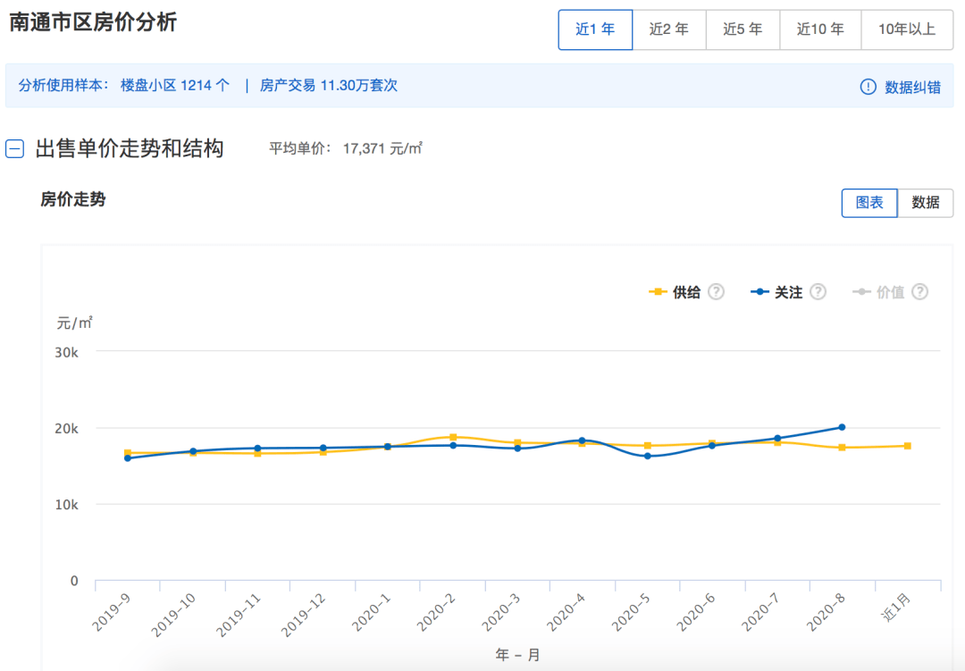 房价排行_全国房价排行(4)