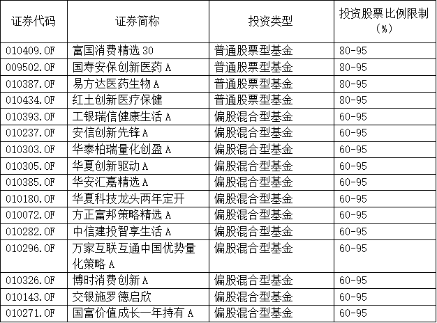 基准|又有爆款？25只新基金密集来袭