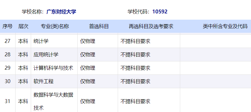 区别|它们有什么区别和变化呢？一本和二本是什么意思