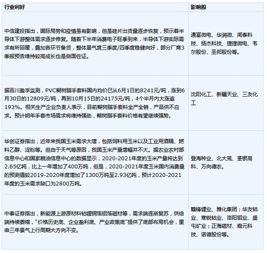 市场关注|今日操盘：三季度GDP数据今日公布 科创板迎首只CDR