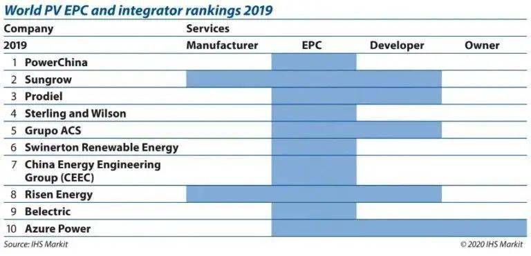 集成商排名_弱电智能化集成商
