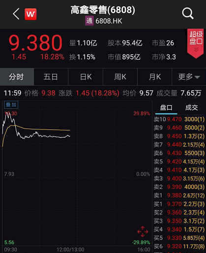 
阿里豪掷450亿港元引爆新零售！相关股票大涨近30% 阿里：设想已实现【jn体育平台官方网站】