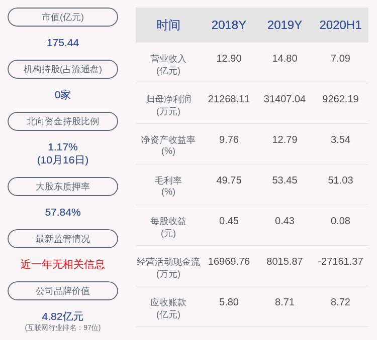 公司|注意！创业慧康：三位股东拟减持公司股份合计不超过约2385万股