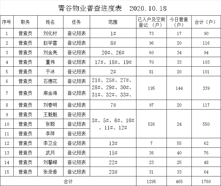 人口普查单位怎么进_人口普查绘画怎么画