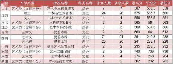 西安邮电大学2020年_西安邮电大学考研难度考研分数线考研报录比分析