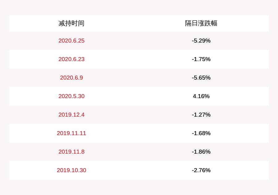 常延武|晶瑞股份：常磊、薛利新、胡建康、常延武均未减持其所持有的公司股份