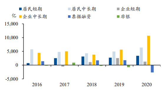 全世界GDP最高的公司_全球收入最高的六个国家1999年以来收入增长变化(2)