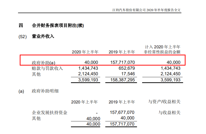 江淮|离开补贴就玩不转？揭秘上市车企政府补贴数据，冰火两重天