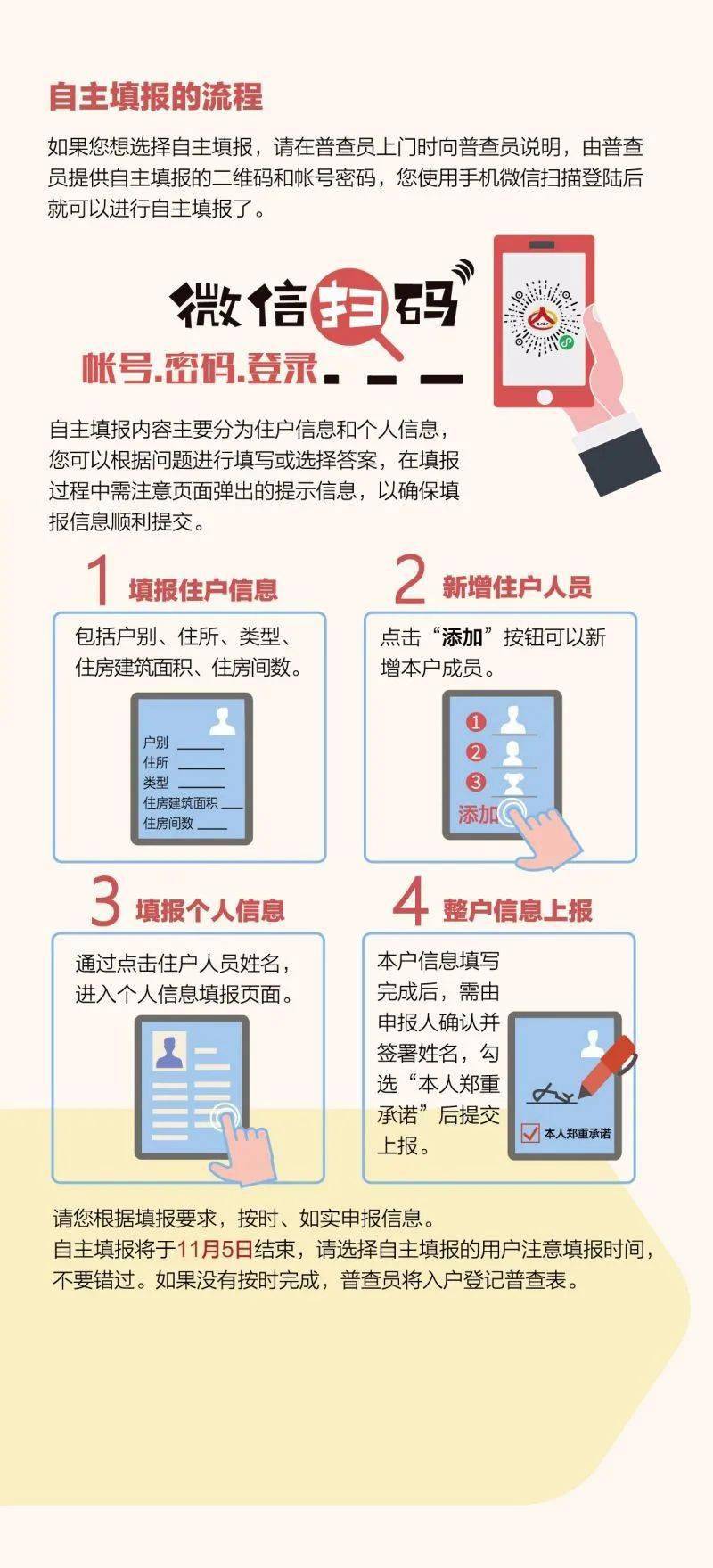 中国人口普查自主填报码怎么填_人口普查表格怎么填